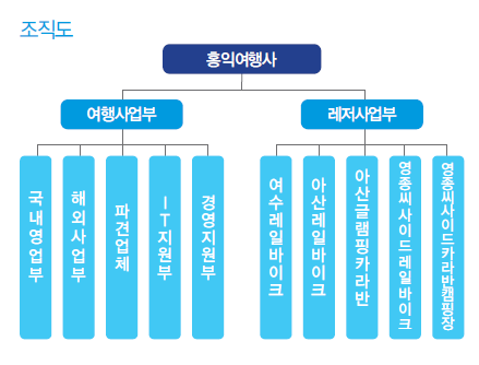 에디터 사진